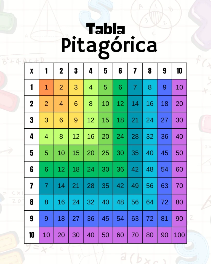 _poster-tabla-pitagorica-tabla-de-multiplicar-matematicas-arcoiris-colorida-2032733b11de23a55117362534486417-1024-1024